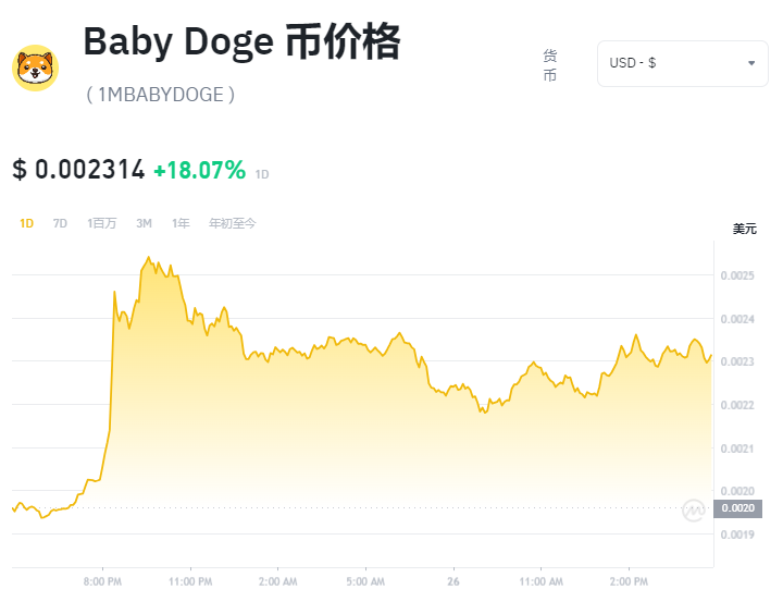 1MBABYDOGE币是什么？1MBABYDOGE币未来如何？