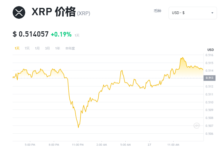 瑞波币(XRP)是什么?XRP币价格走势预测